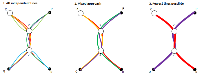 File:Transfer hub strategy.png